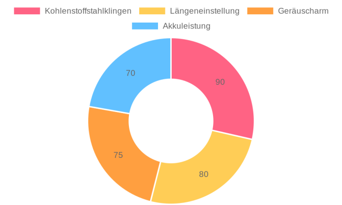 BESTBOMG Y1+T9 im Test: Vielseitiger Haar- und Bartschneider